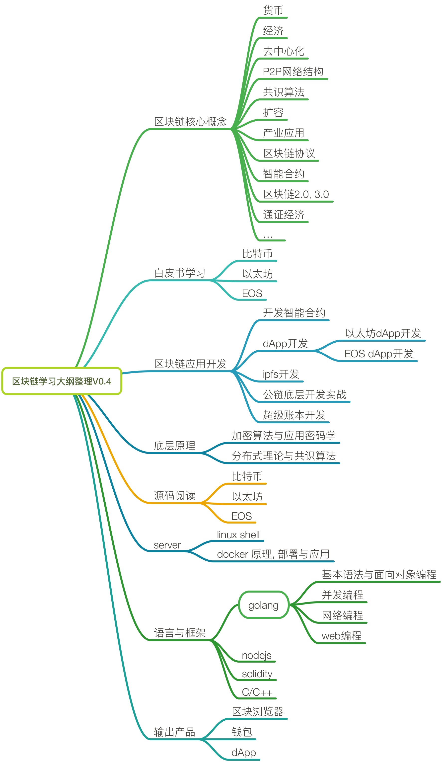 城市副中心区块链概念_市域副中心城市有什么用